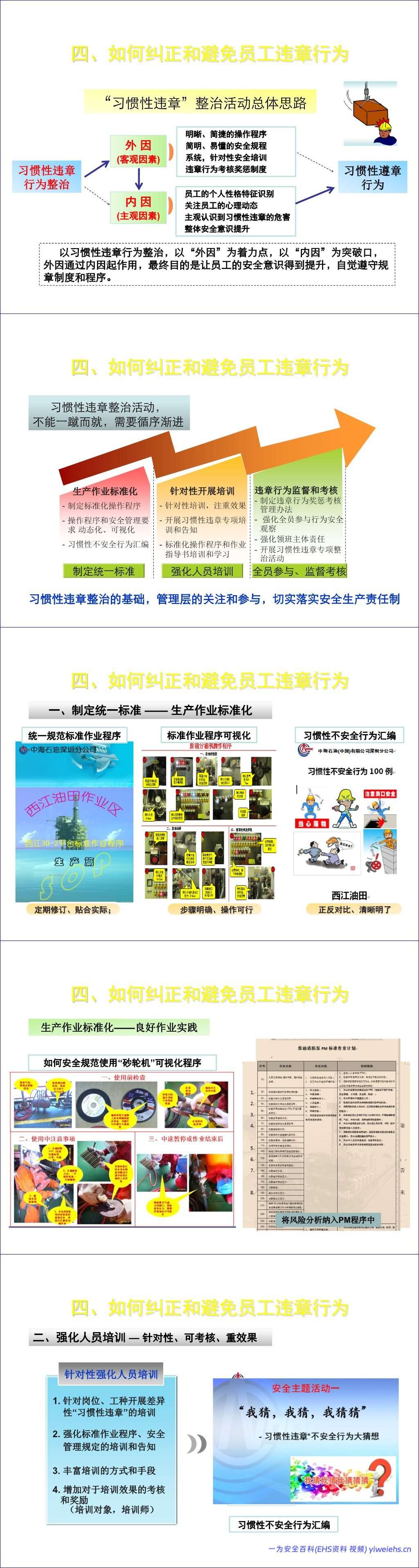 【PPT】如何治理习惯性违章