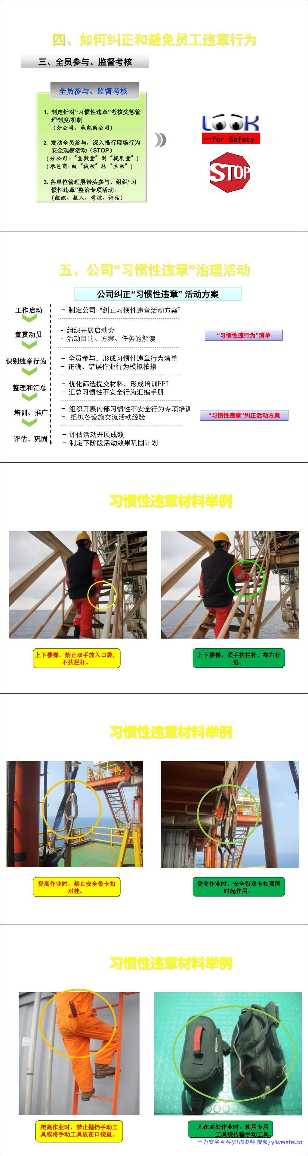 【PPT】如何治理习惯性违章