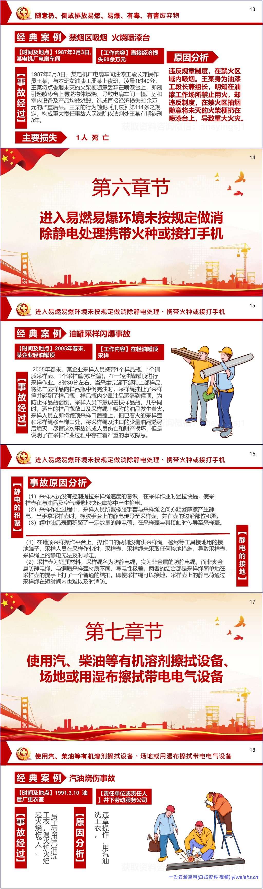 【PPT】十大习惯性违章挨个说