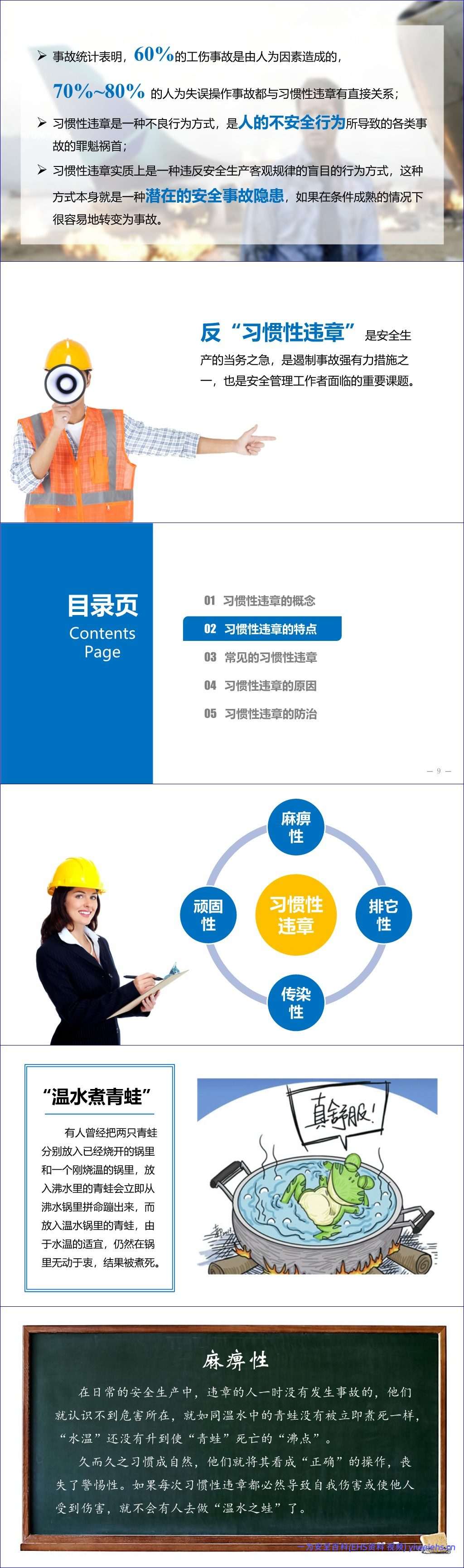 【PPT】习惯性违章发生的原因分析及对策研究
