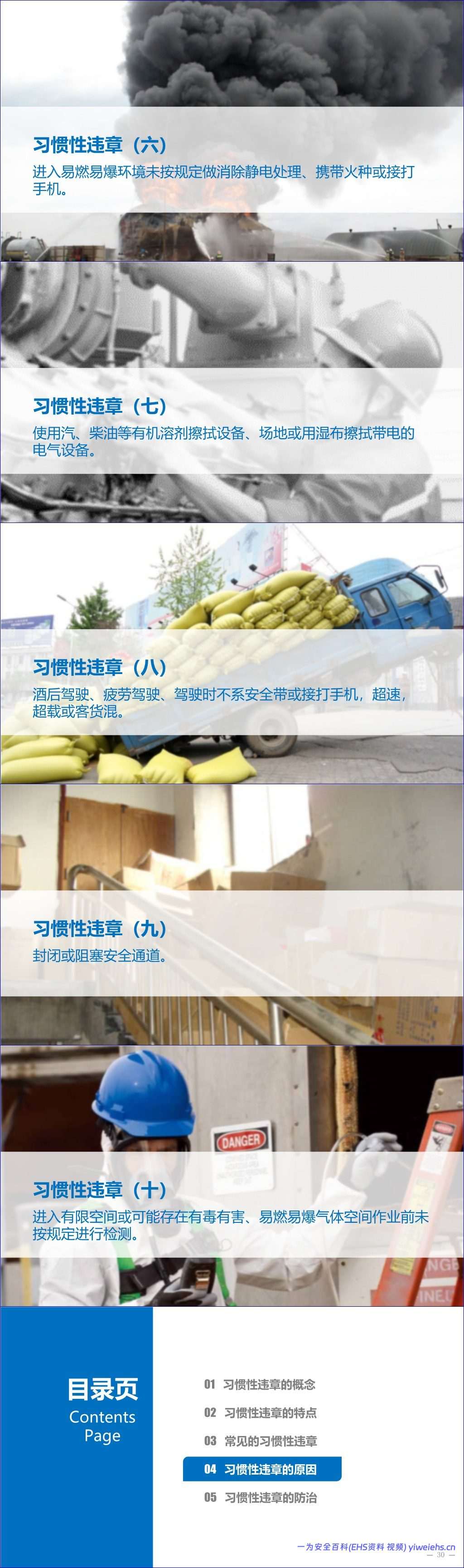 【PPT】习惯性违章发生的原因分析及对策研究