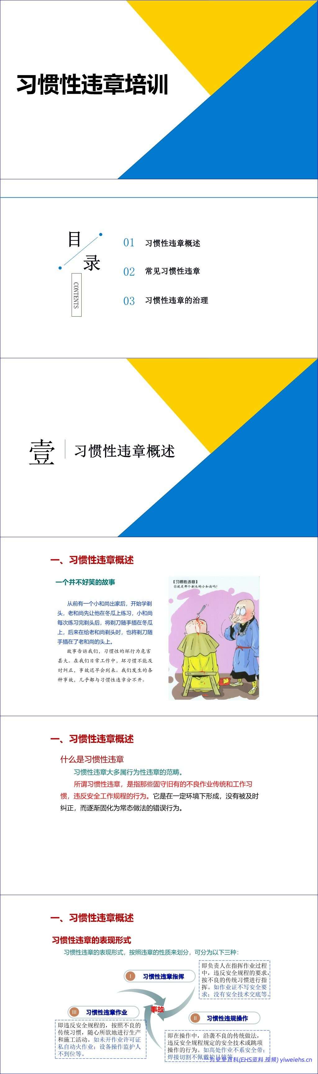 【PPT】习惯性违章培训课件