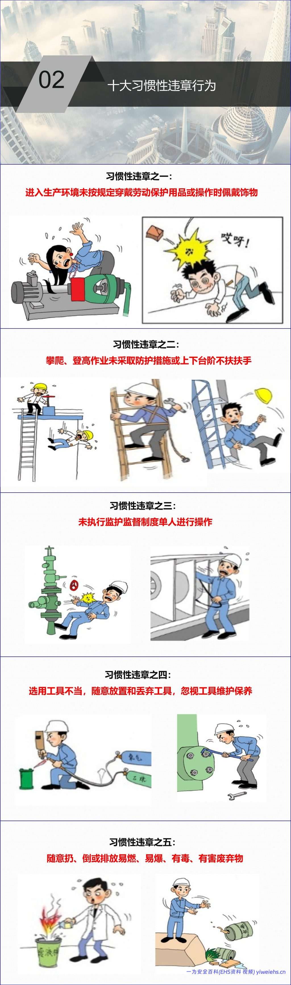 【PPT】员工常见习惯性违章解析