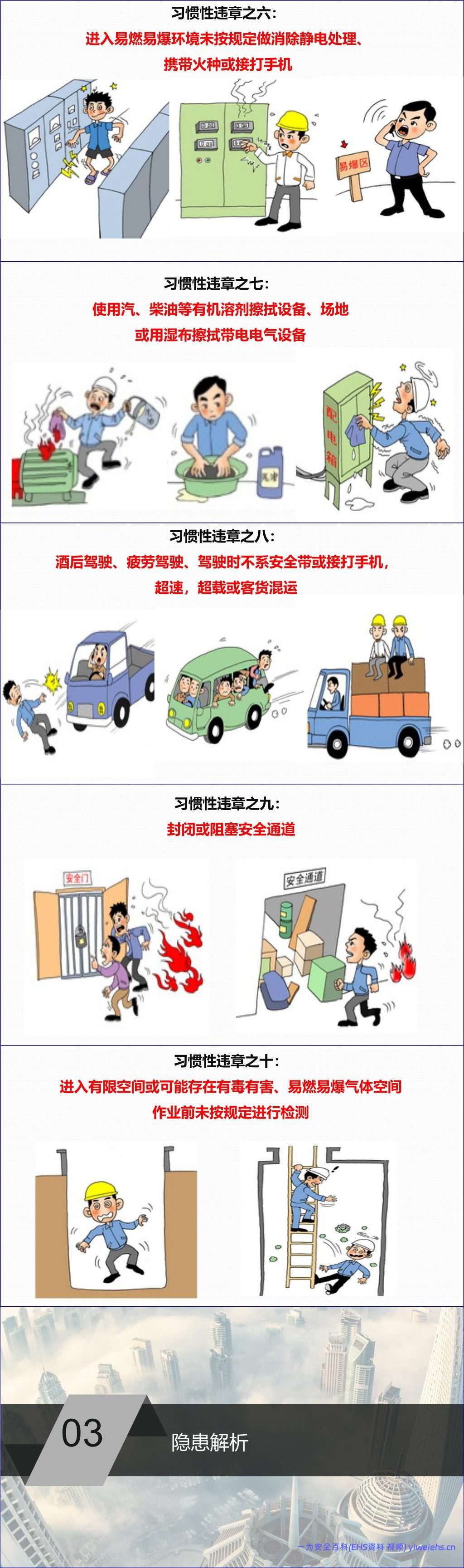 【PPT】员工常见习惯性违章解析
