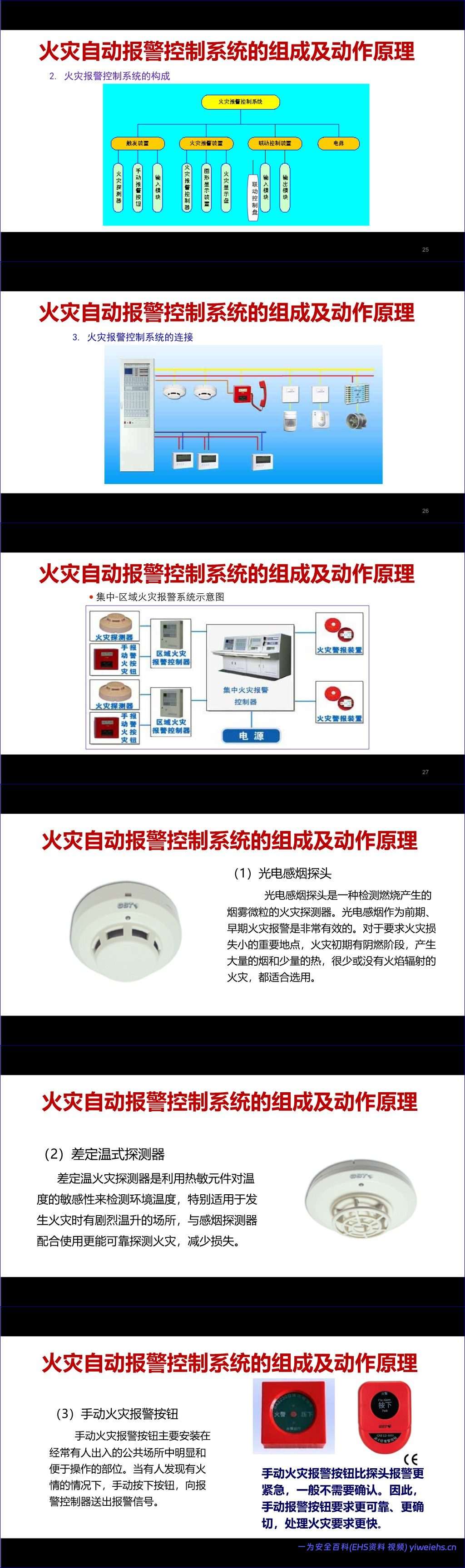 【PPT】 消防设备、器材、标志