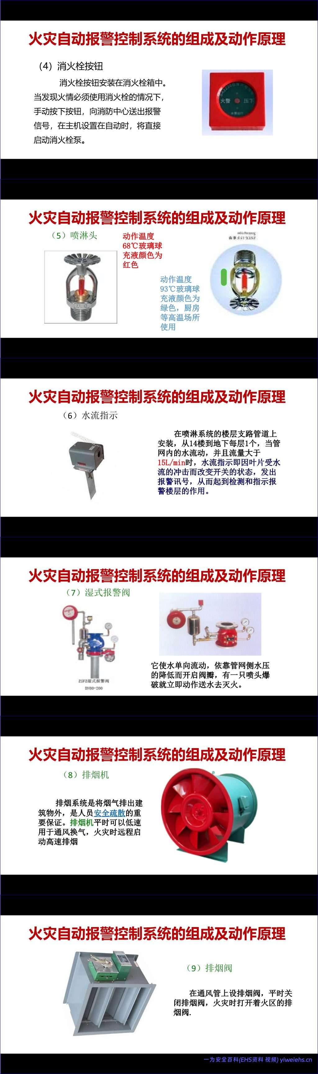 【PPT】 消防设备、器材、标志