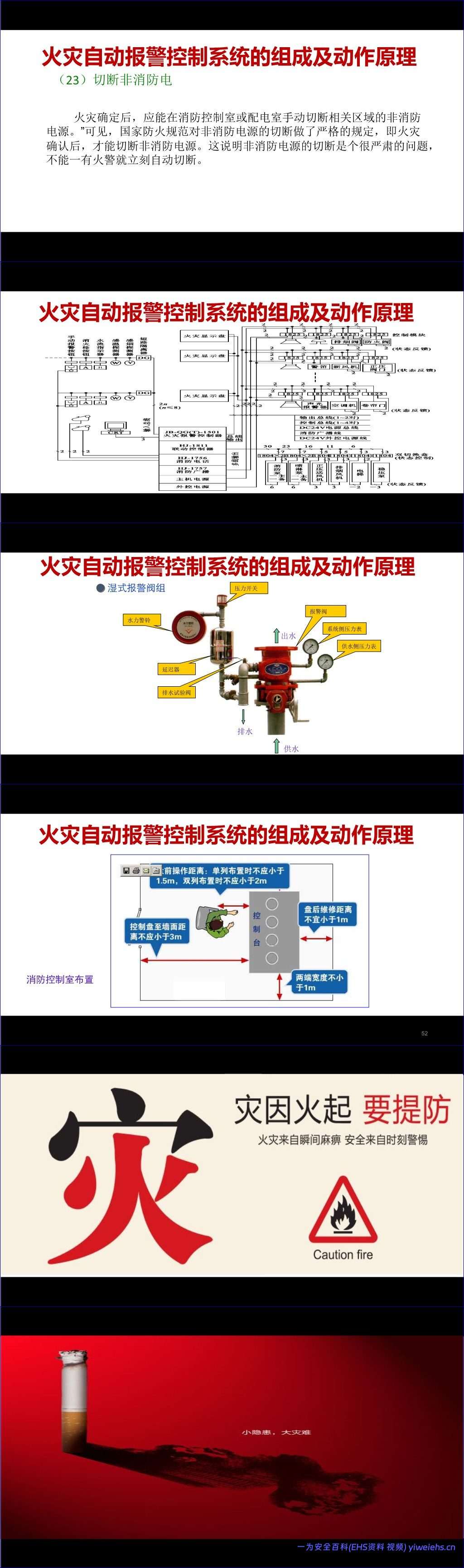 【PPT】 消防设备、器材、标志