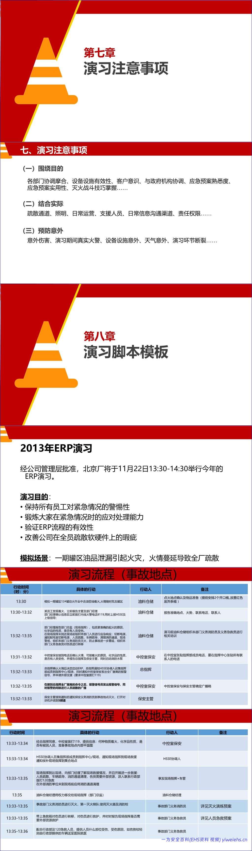【PPT】 消防演习知识培训(经典版本)