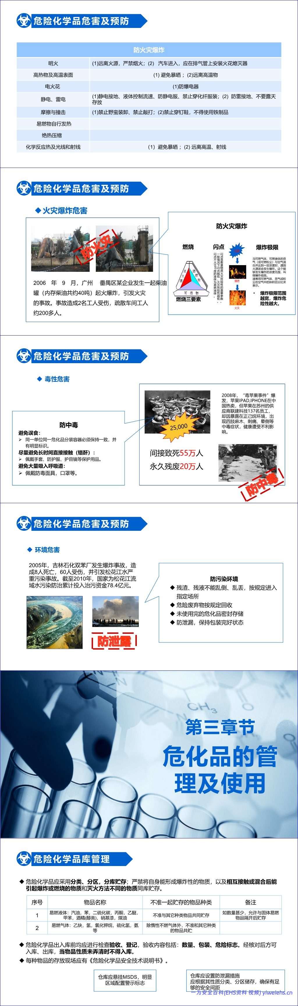 【PPT】2026年危险化学品安全管理培训