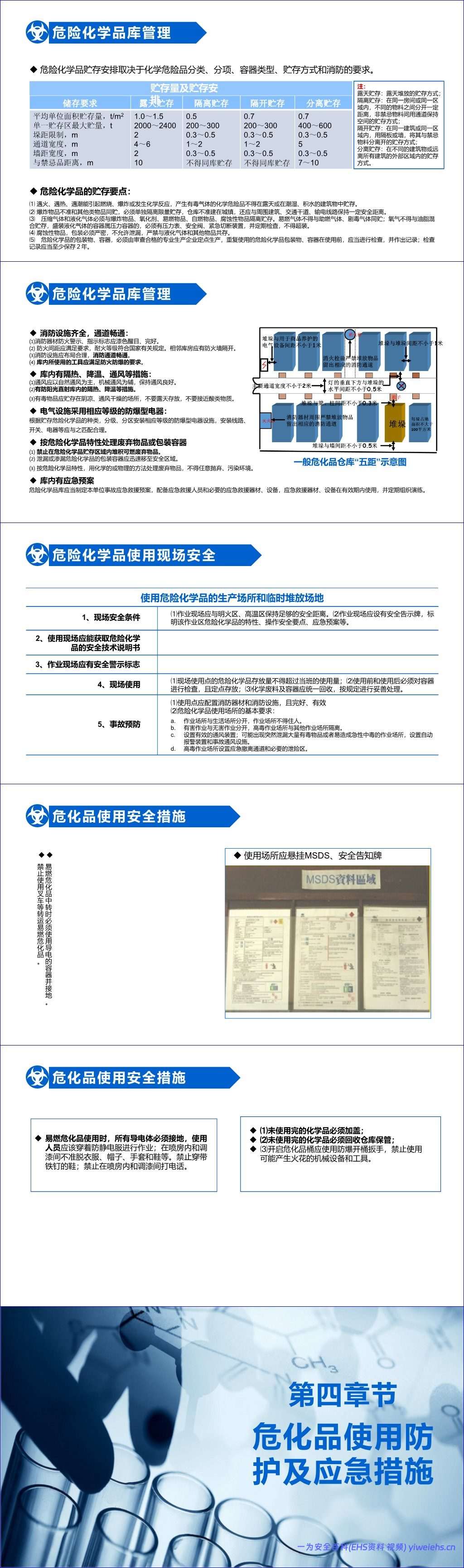 【PPT】2026年危险化学品安全管理培训