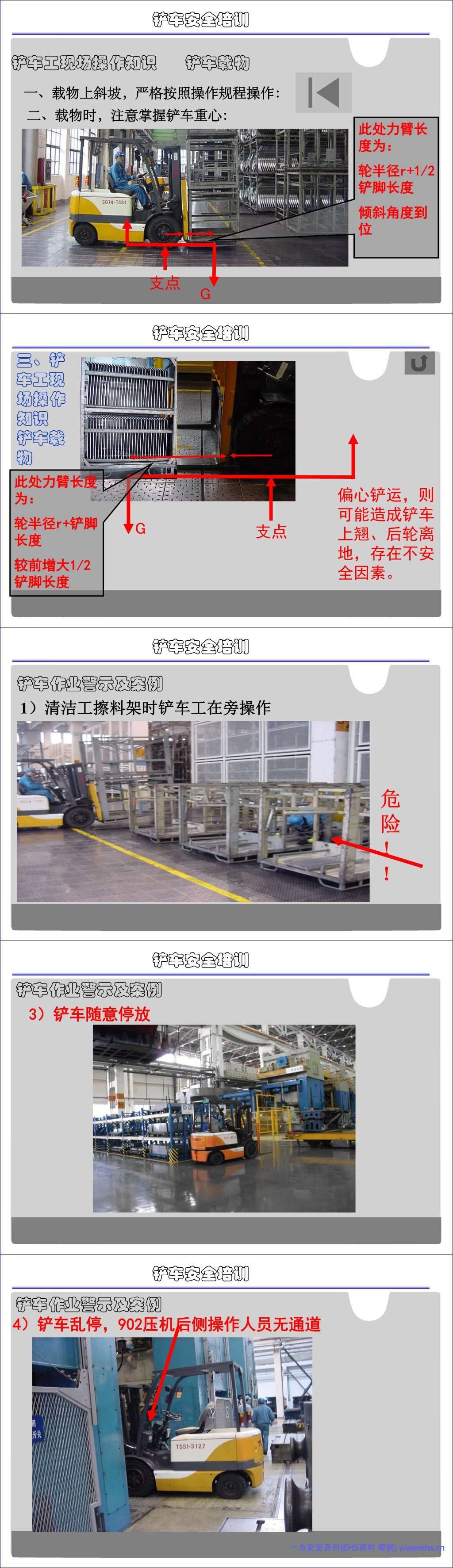 【PPT】2026最新铲车工安全操作规程培训