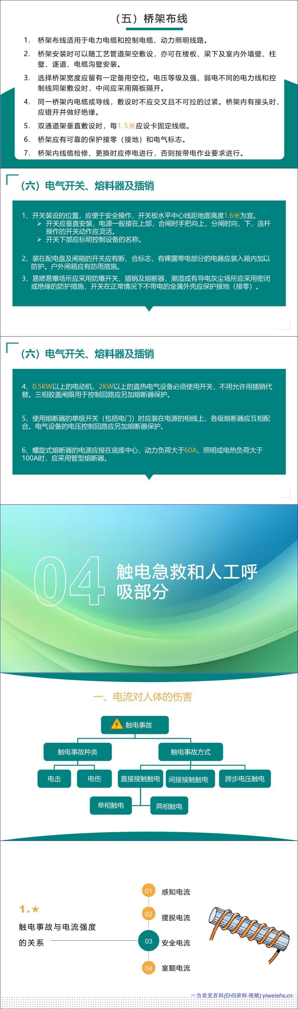 【PPT】2026最新电工作业安全操作规程-52页