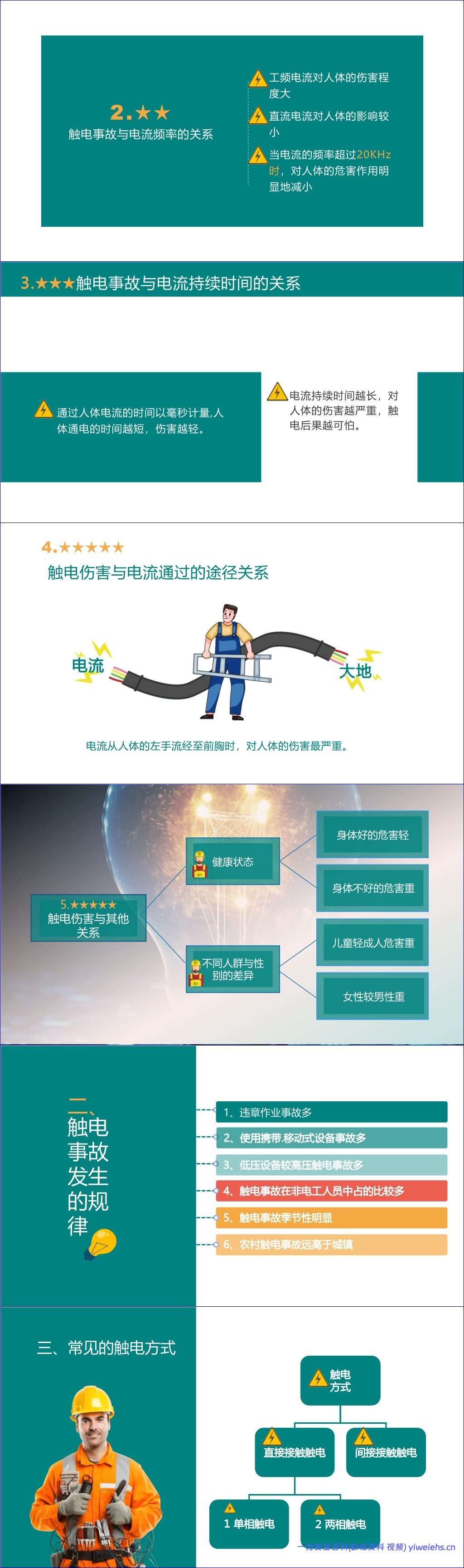 【PPT】2026最新电工作业安全操作规程-52页