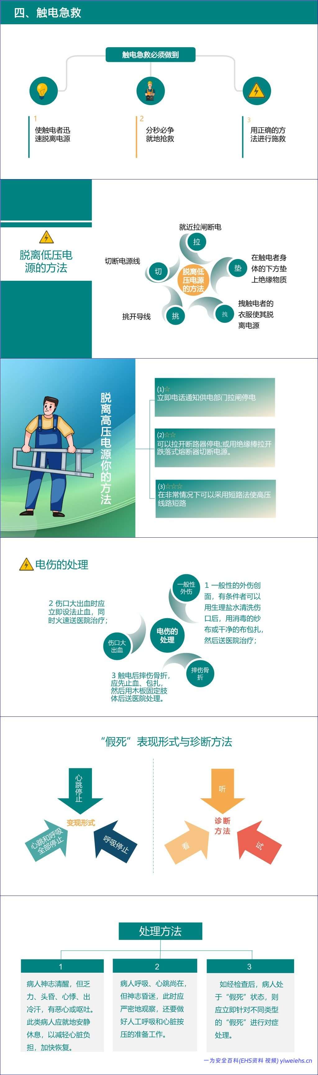 【PPT】2026最新电工作业安全操作规程-52页