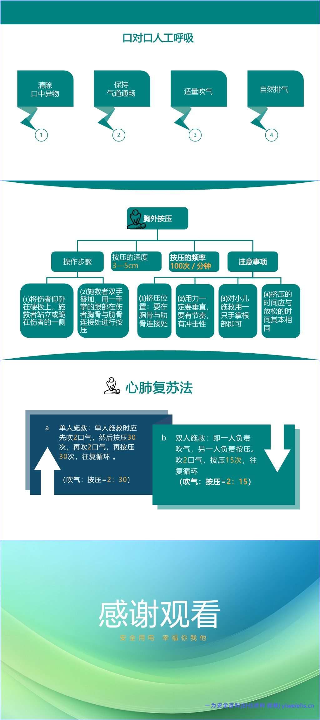 【PPT】2026最新电工作业安全操作规程-52页