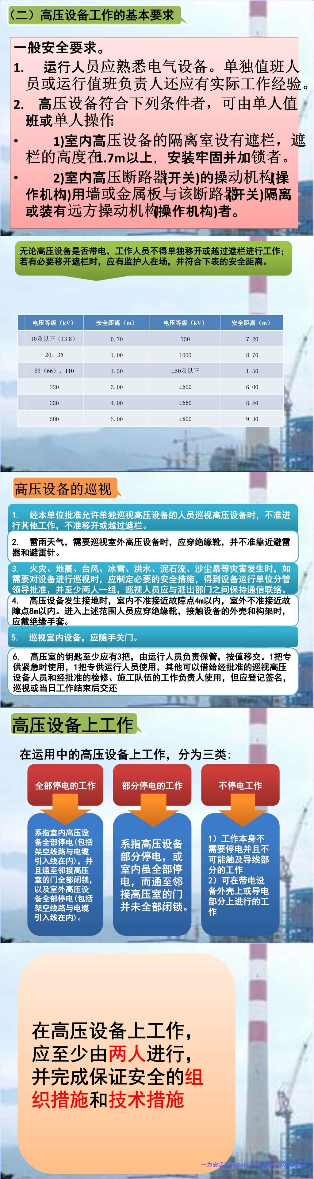 【PPT】2026最新电力安全工作规程变电部分