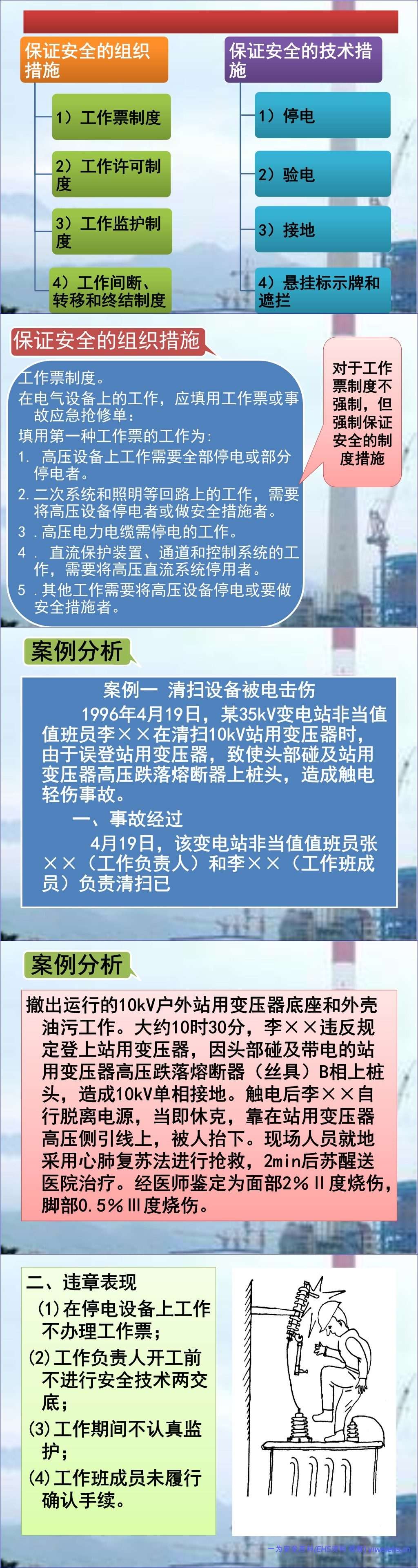 【PPT】2026最新电力安全工作规程变电部分