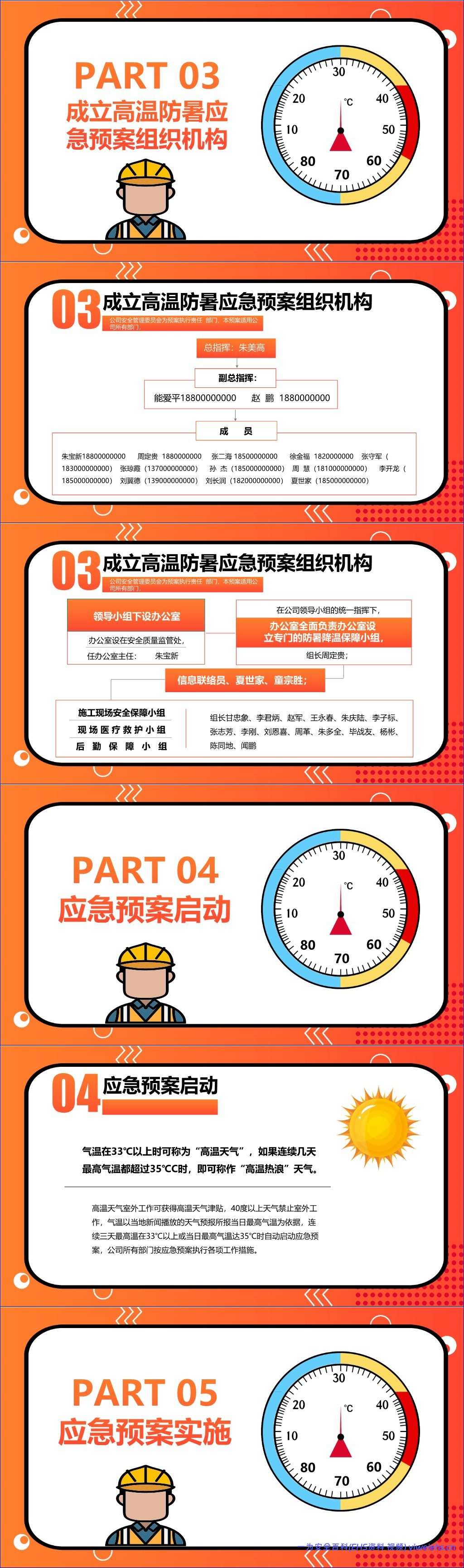 【PPT】2026最新高温中暑应急预案