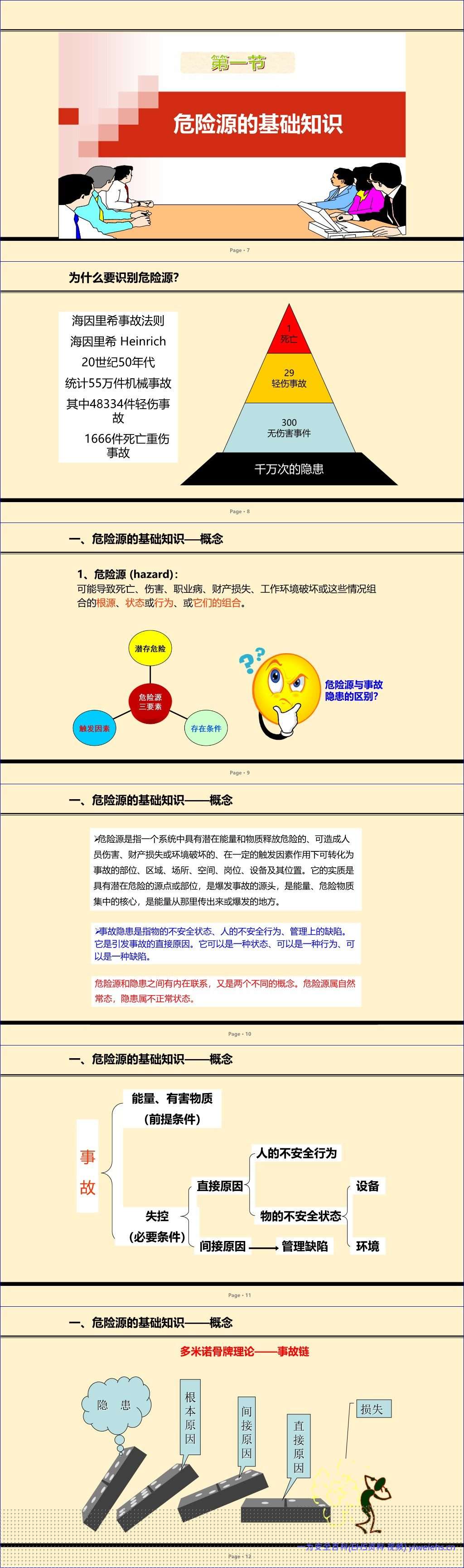 【PPT】2026最新危险源辨识管控培训