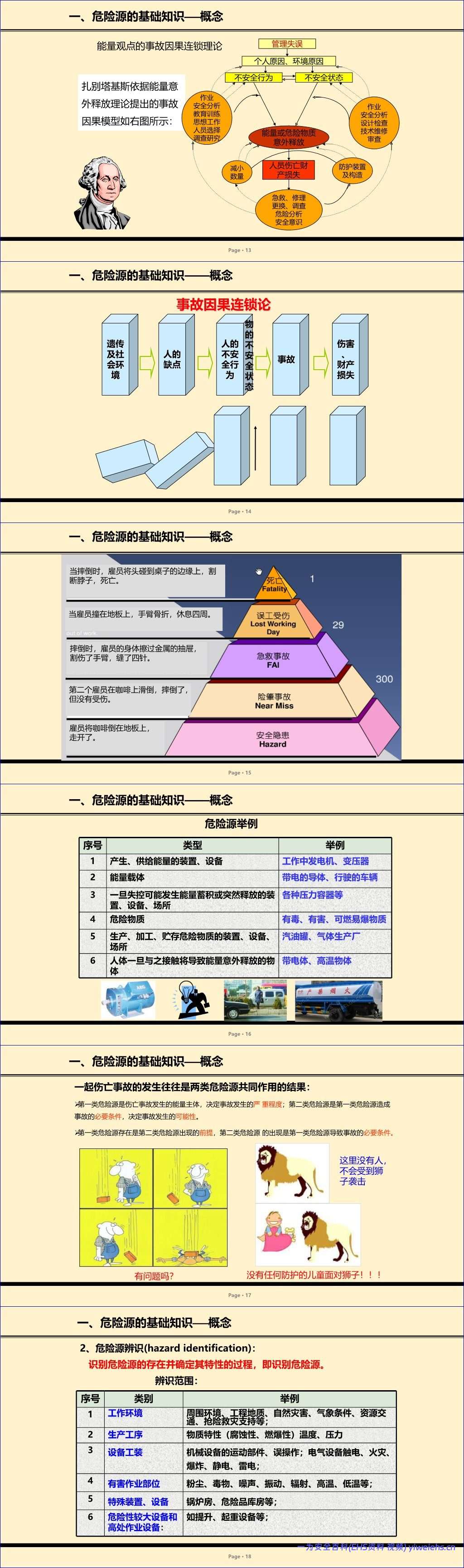 【PPT】2026最新危险源辨识管控培训