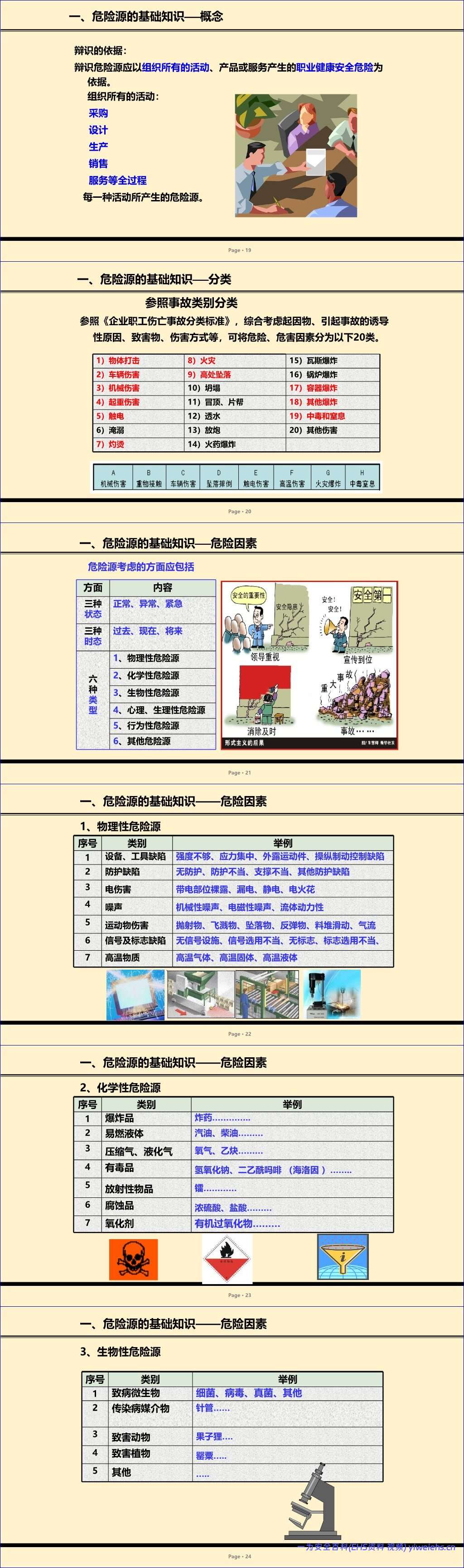 【PPT】2026最新危险源辨识管控培训