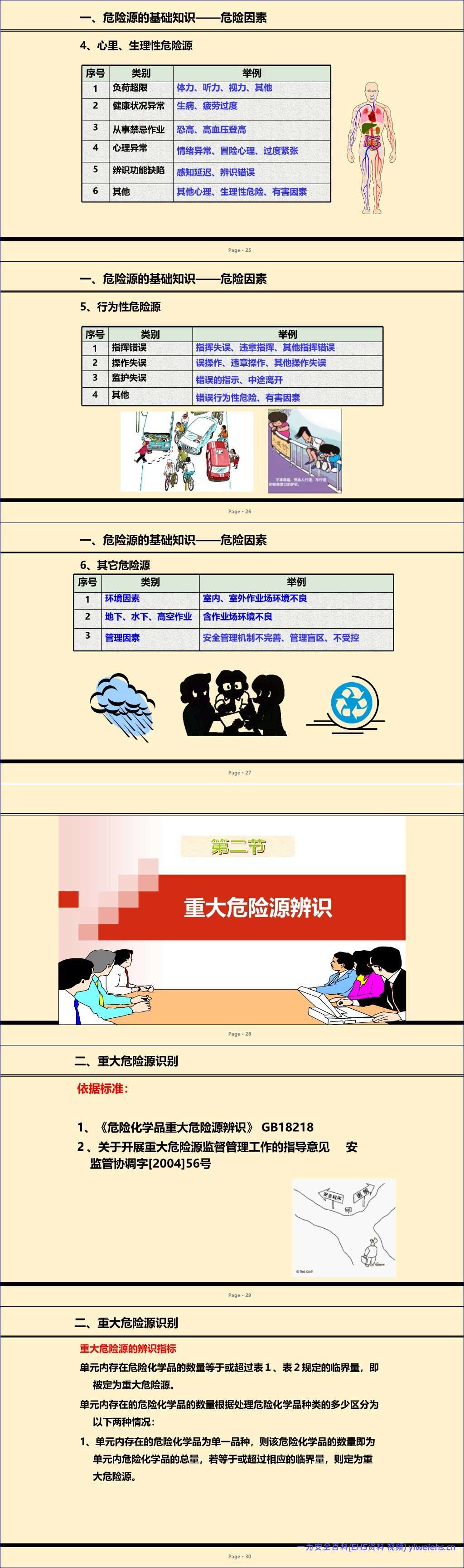【PPT】2026最新危险源辨识管控培训