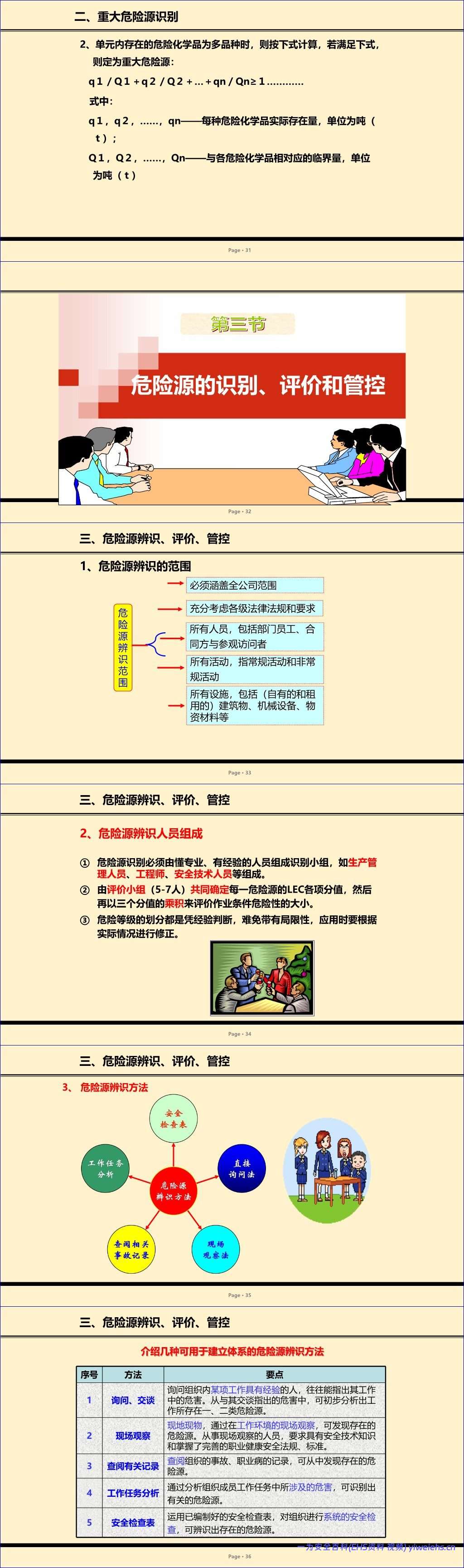 【PPT】2026最新危险源辨识管控培训