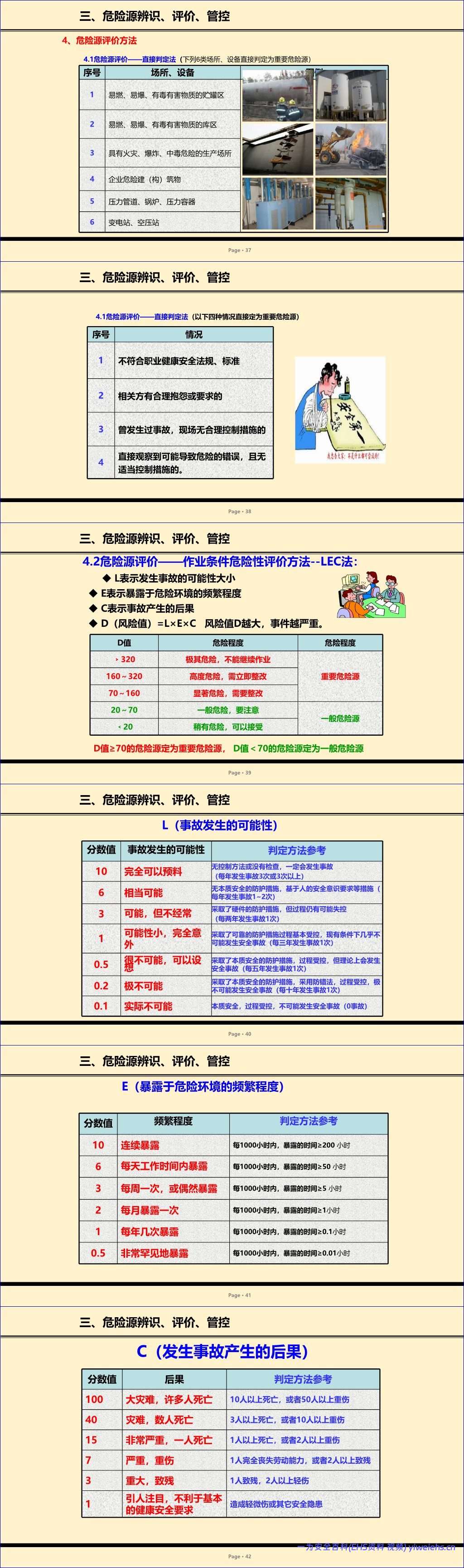 【PPT】2026最新危险源辨识管控培训