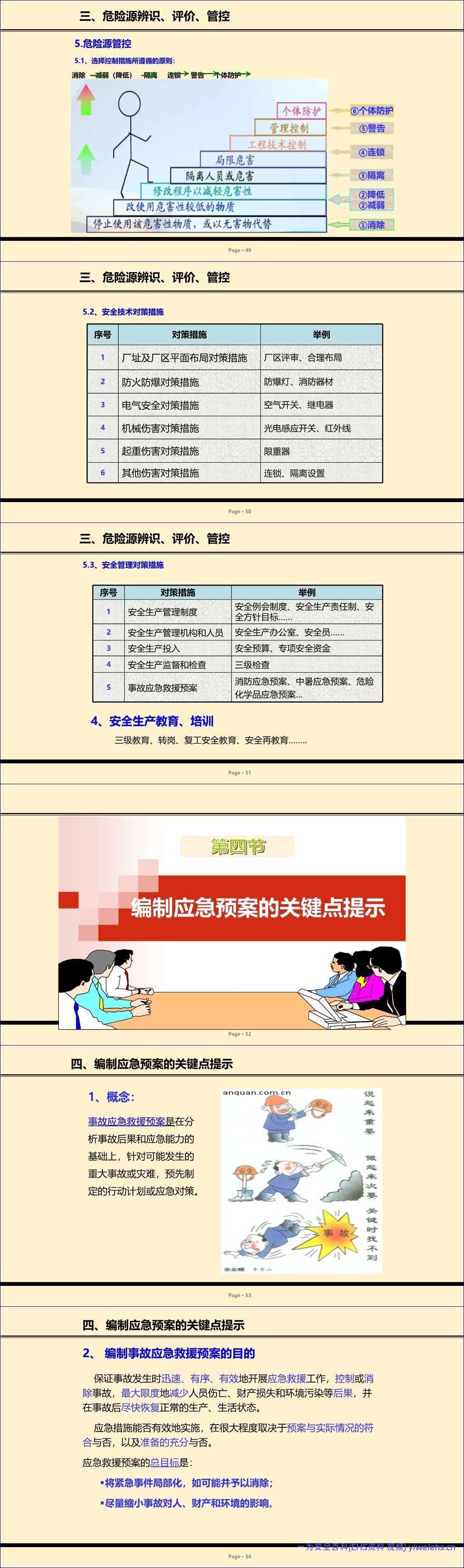 【PPT】2026最新危险源辨识管控培训