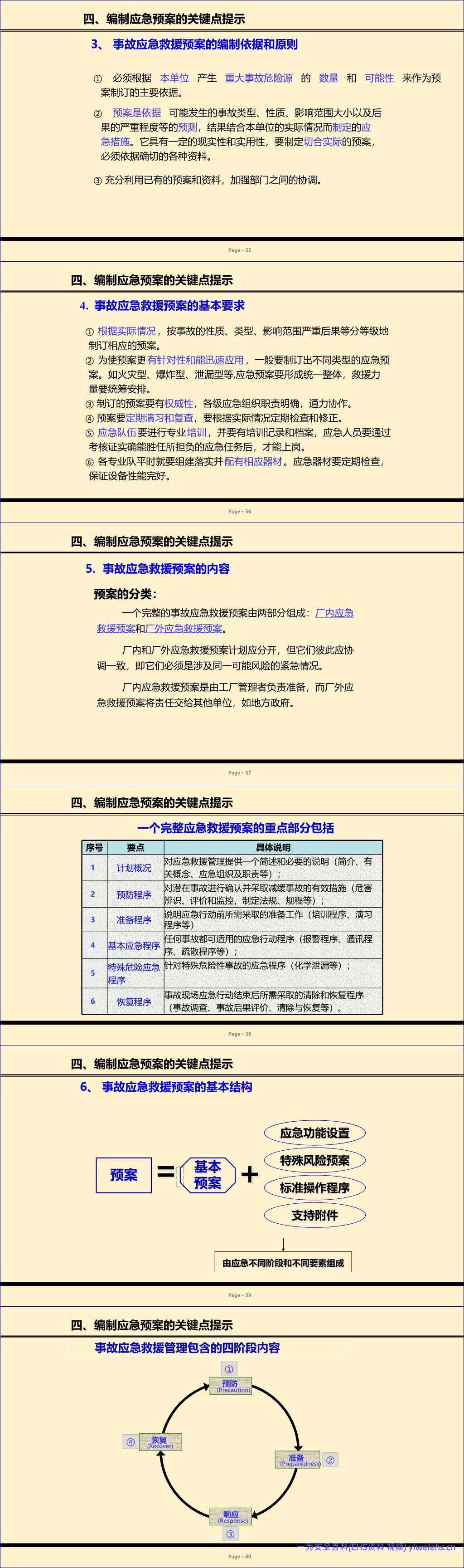 【PPT】2026最新危险源辨识管控培训