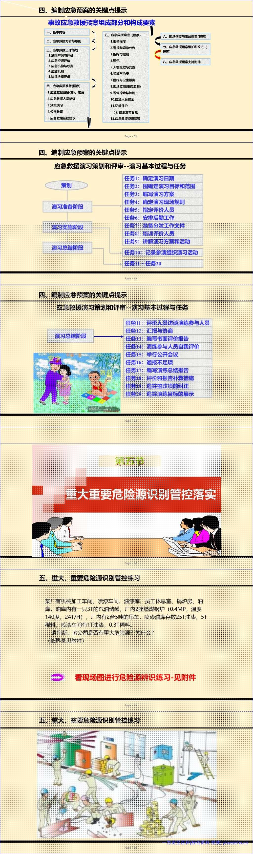 【PPT】2026最新危险源辨识管控培训