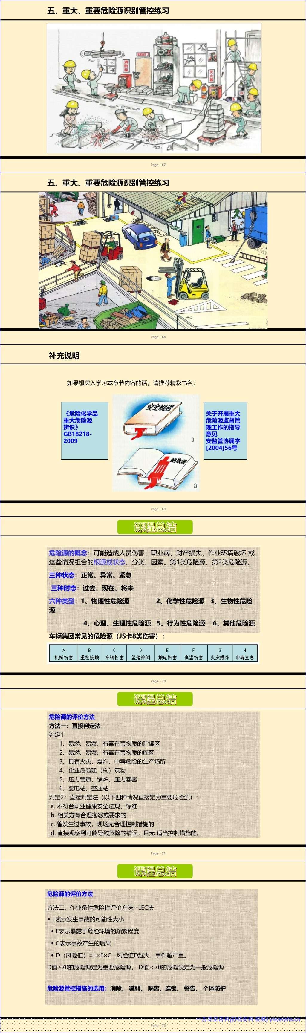 【PPT】2026最新危险源辨识管控培训