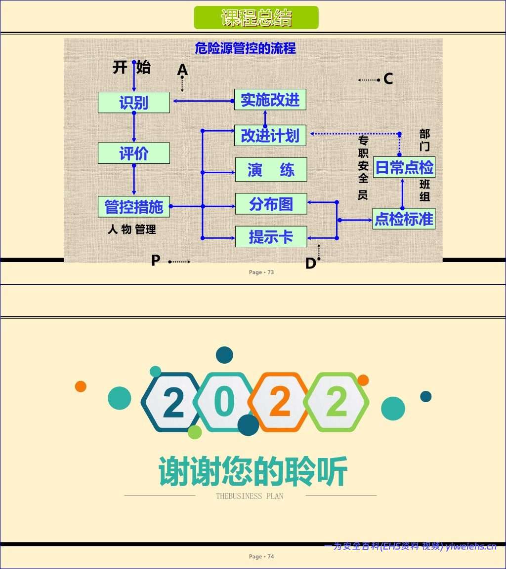 【PPT】2026最新危险源辨识管控培训
