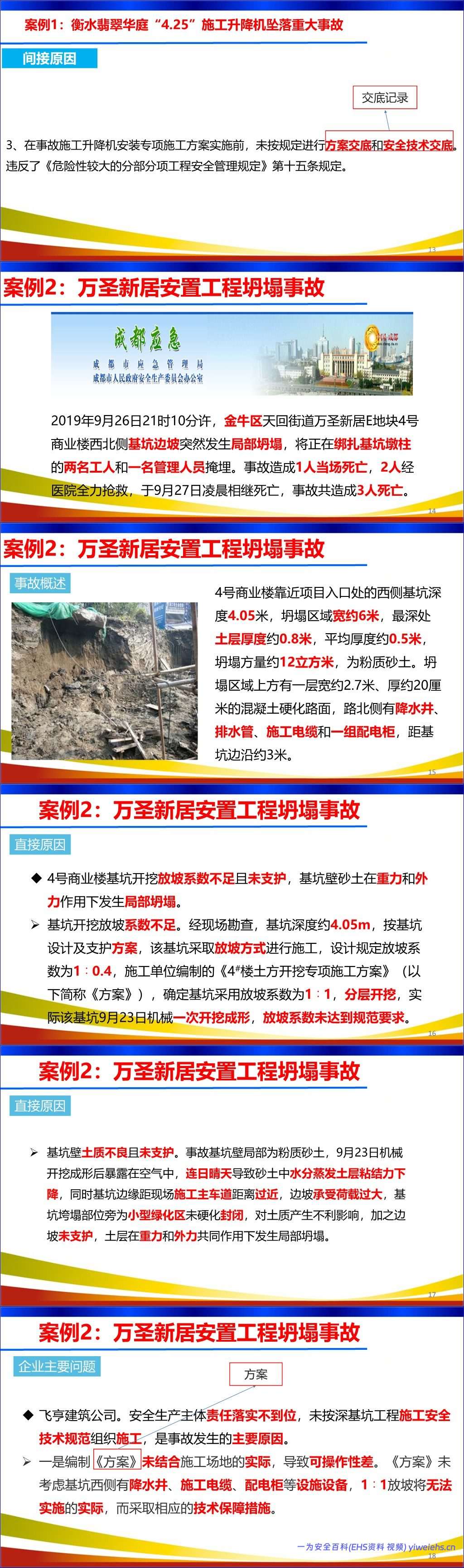 【PPT】安全技术方案和安全技术交底专项培训丨156页