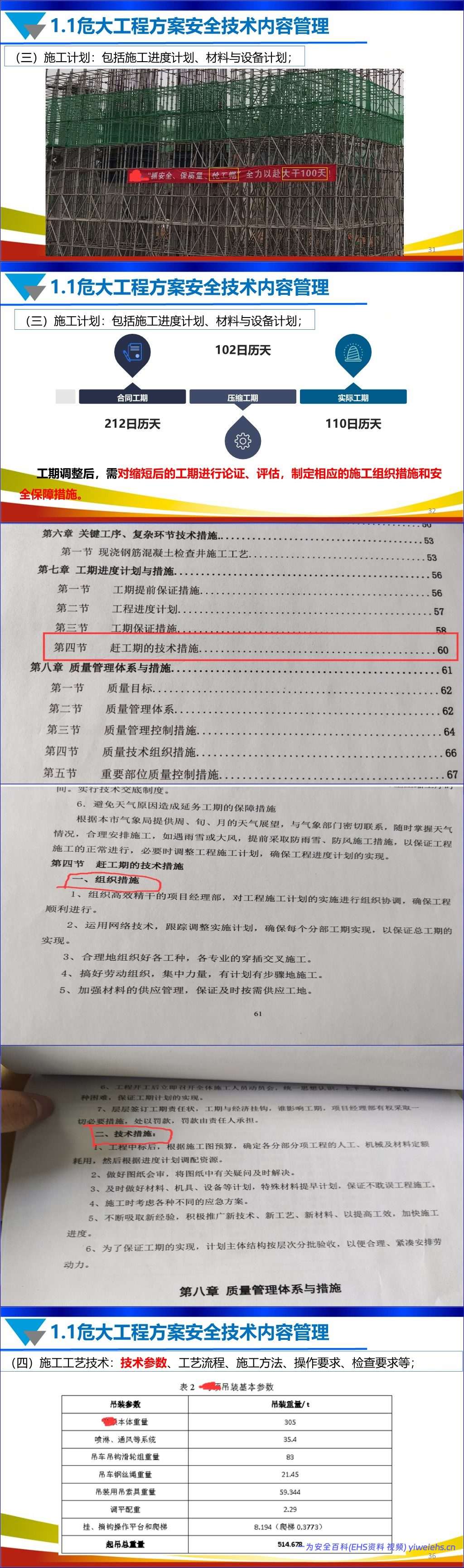 【PPT】安全技术方案和安全技术交底专项培训丨156页