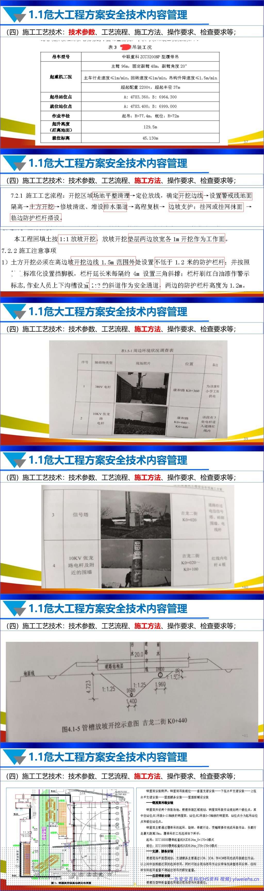 【PPT】安全技术方案和安全技术交底专项培训丨156页