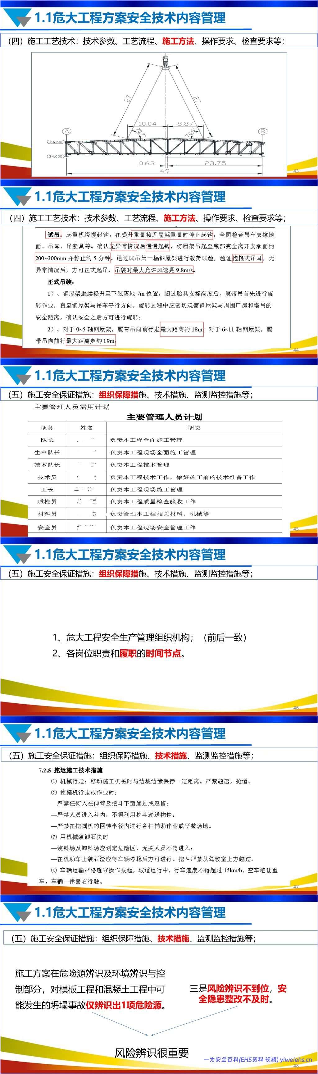 【PPT】安全技术方案和安全技术交底专项培训丨156页