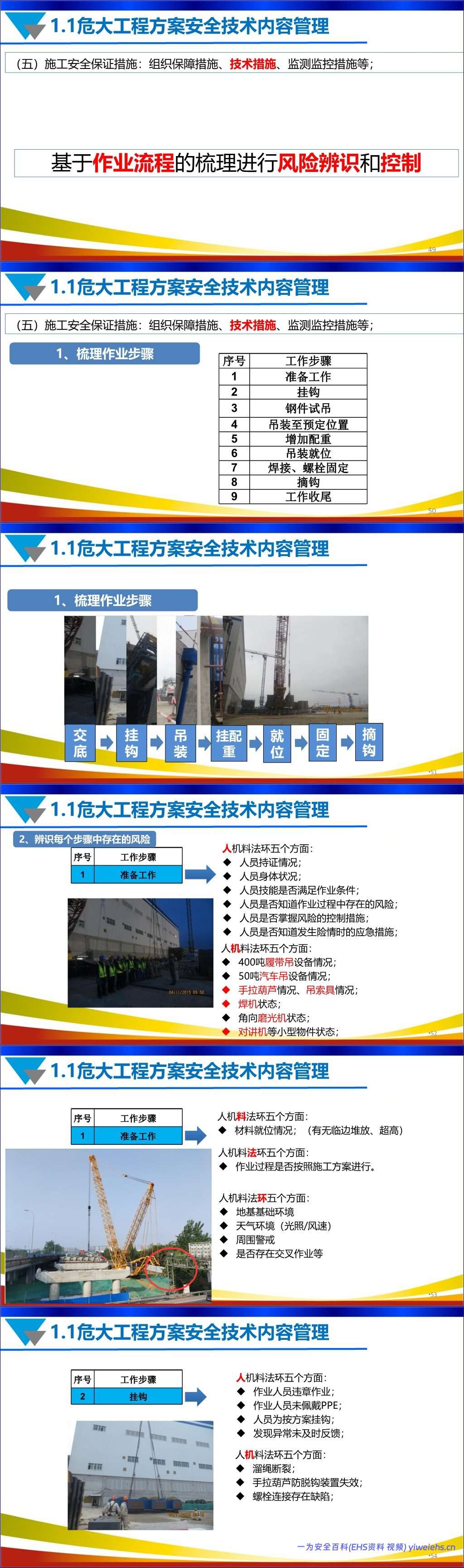 【PPT】安全技术方案和安全技术交底专项培训丨156页