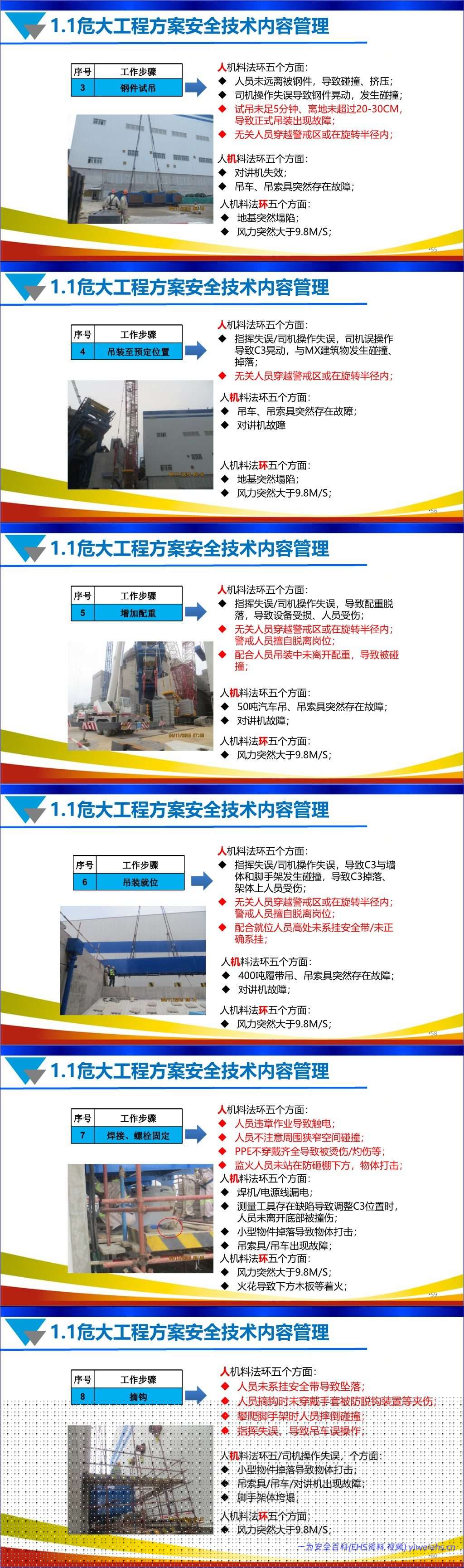 【PPT】安全技术方案和安全技术交底专项培训丨156页