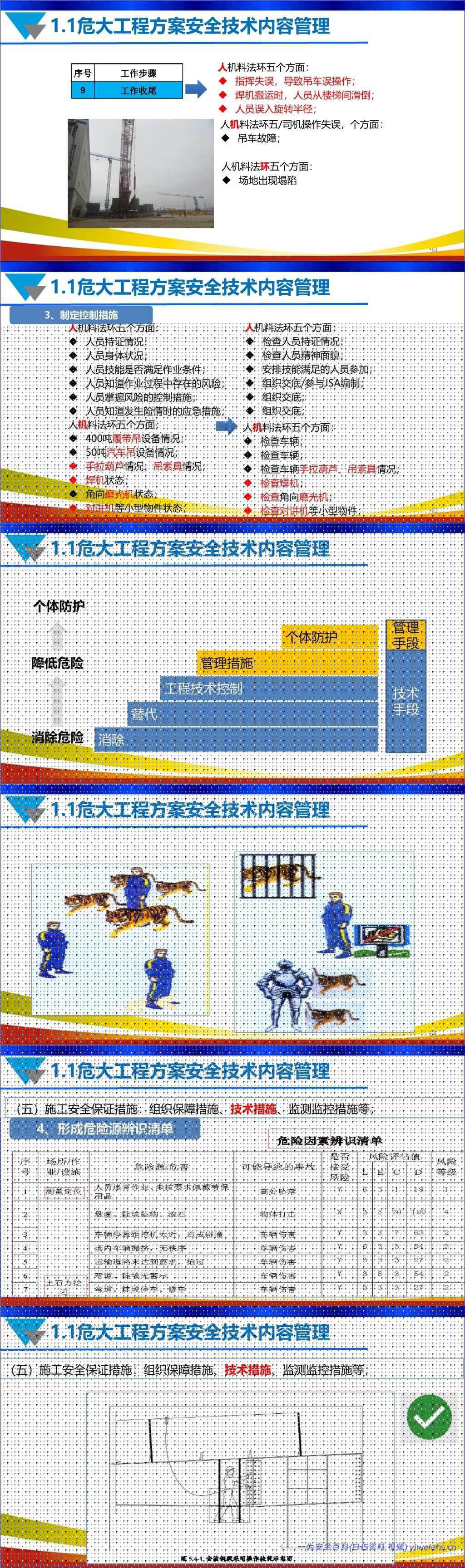 【PPT】安全技术方案和安全技术交底专项培训丨156页