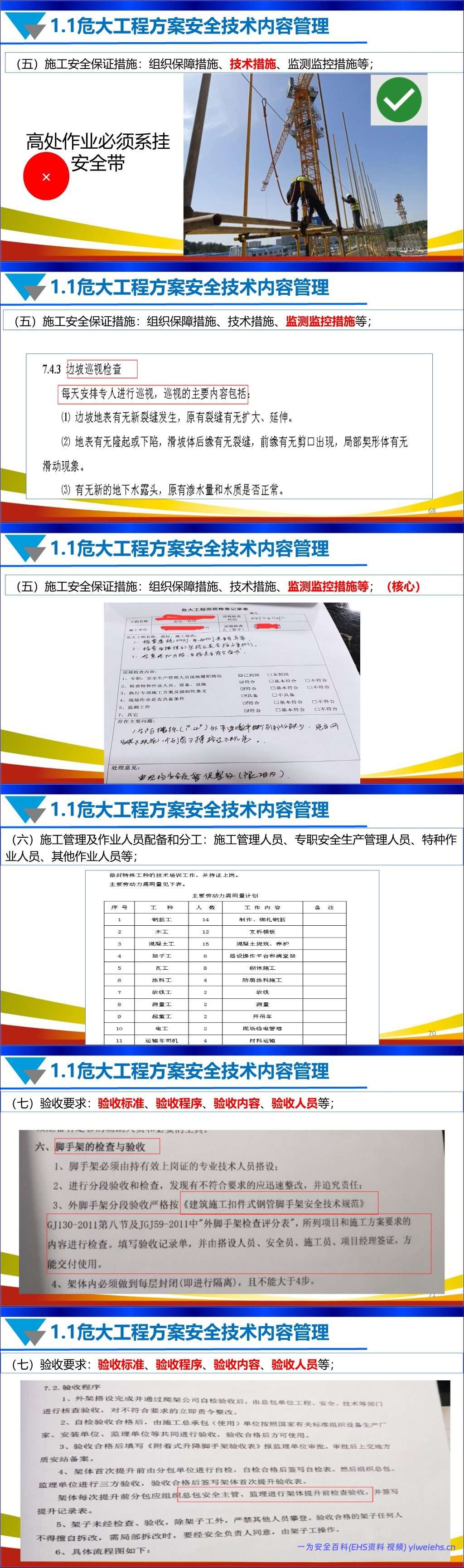 【PPT】安全技术方案和安全技术交底专项培训丨156页
