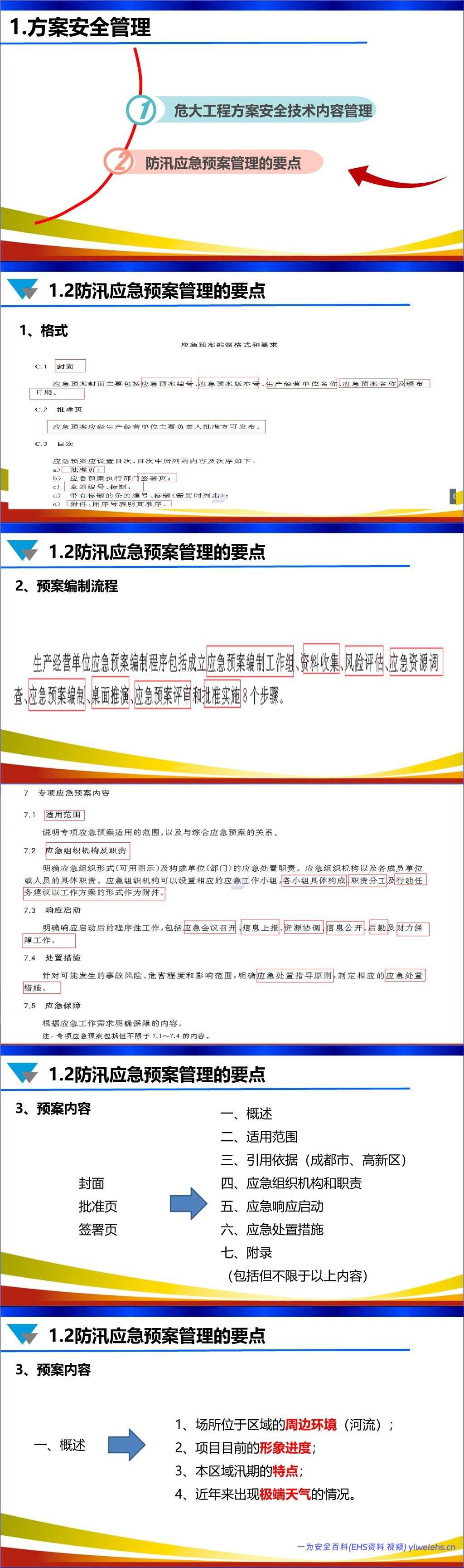 【PPT】安全技术方案和安全技术交底专项培训丨156页