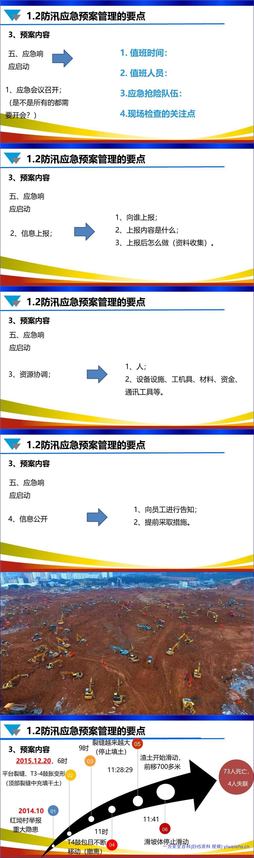【PPT】安全技术方案和安全技术交底专项培训丨156页