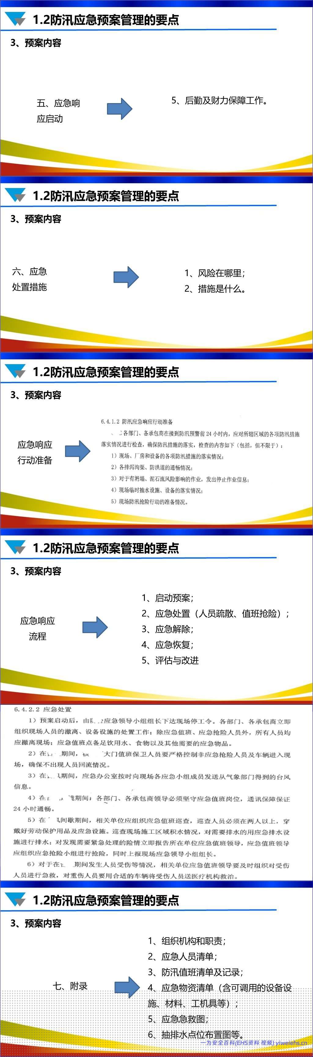 【PPT】安全技术方案和安全技术交底专项培训丨156页