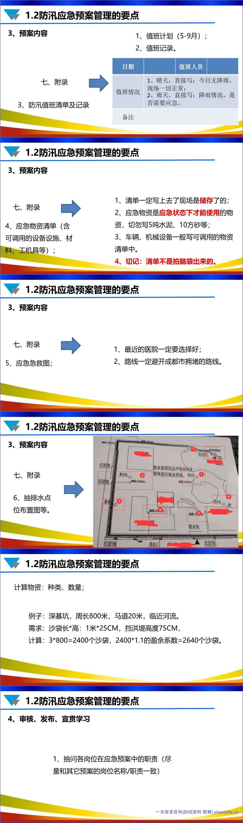 【PPT】安全技术方案和安全技术交底专项培训丨156页