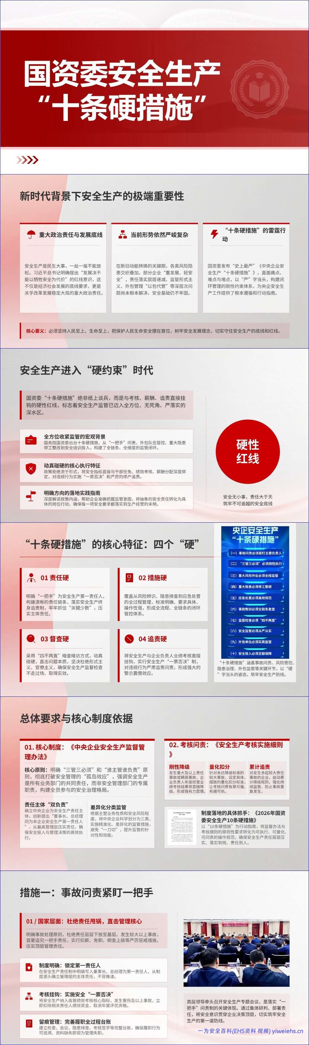 【PPT】安全生产“十条硬措施”解读