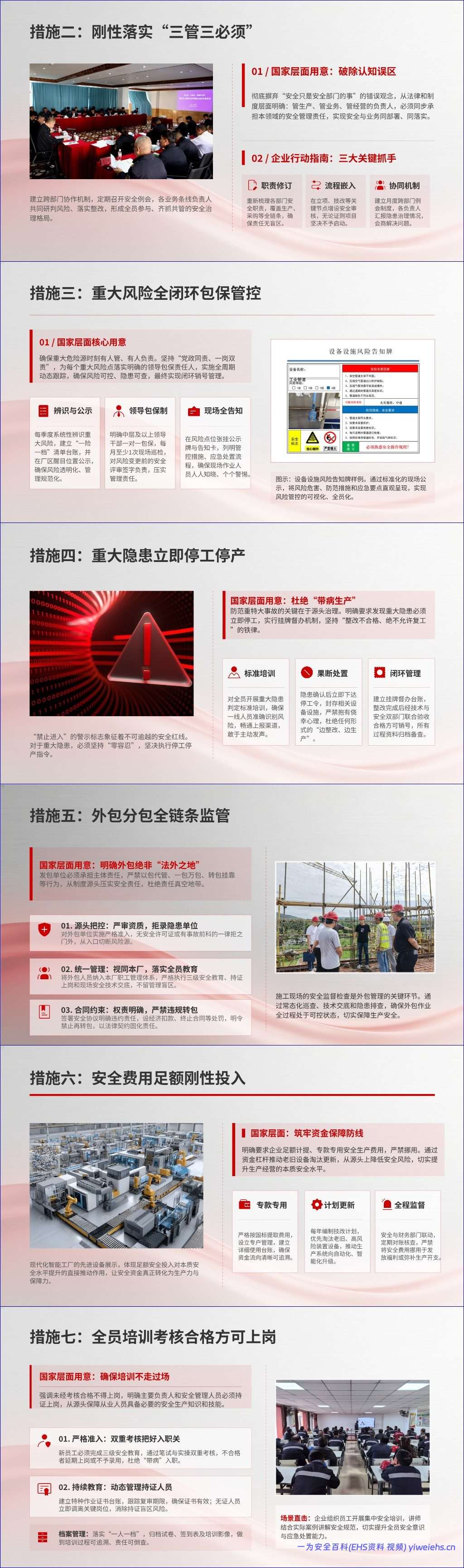 【PPT】安全生产“十条硬措施”解读