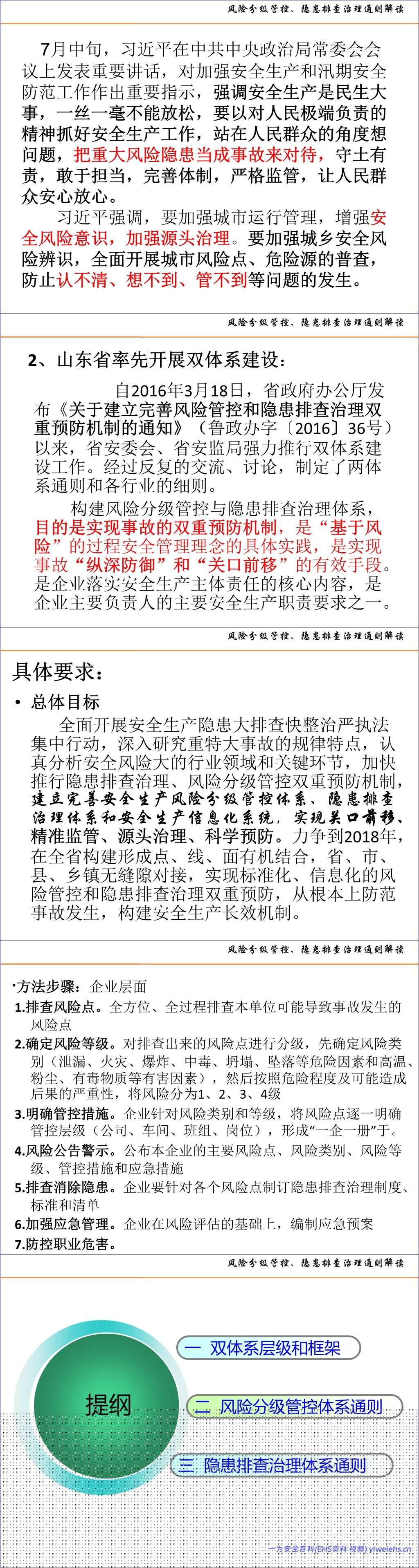 【PPT】风险分级管控、隐患排查治理体系建设通则解读及示例