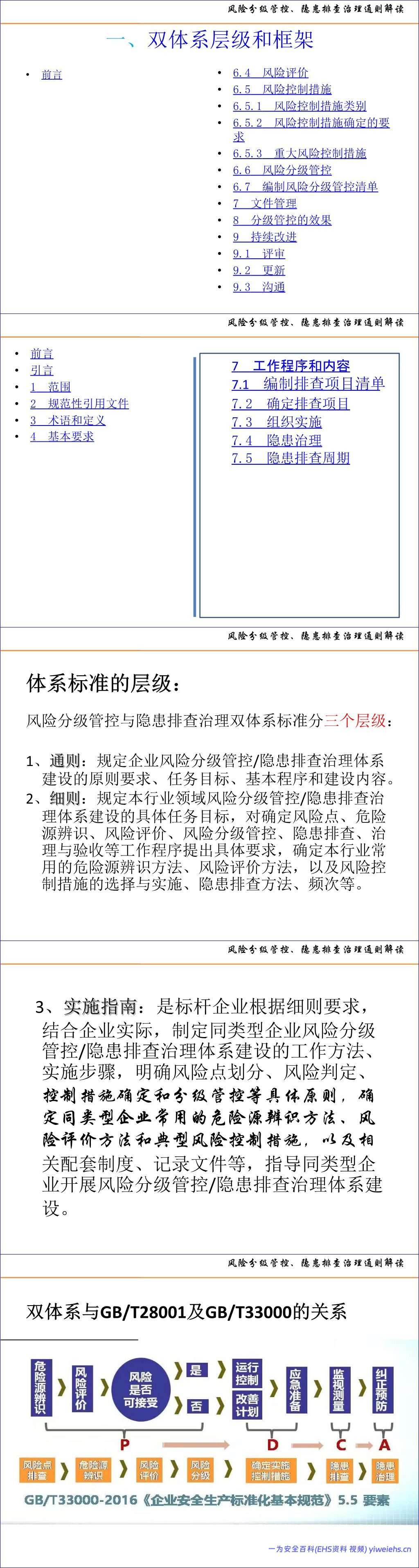 【PPT】风险分级管控、隐患排查治理体系建设通则解读及示例
