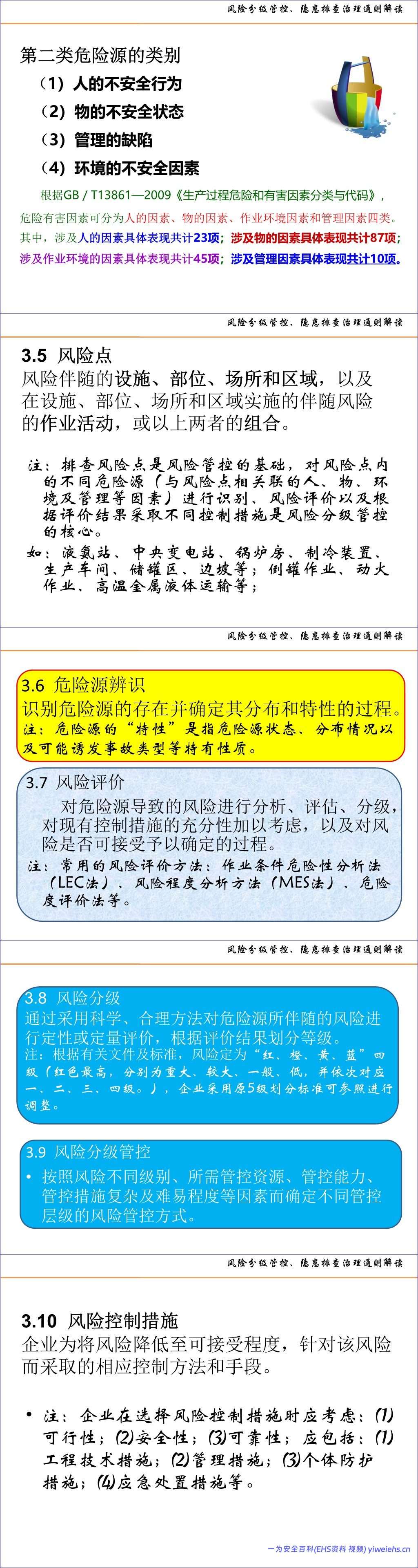 【PPT】风险分级管控、隐患排查治理体系建设通则解读及示例